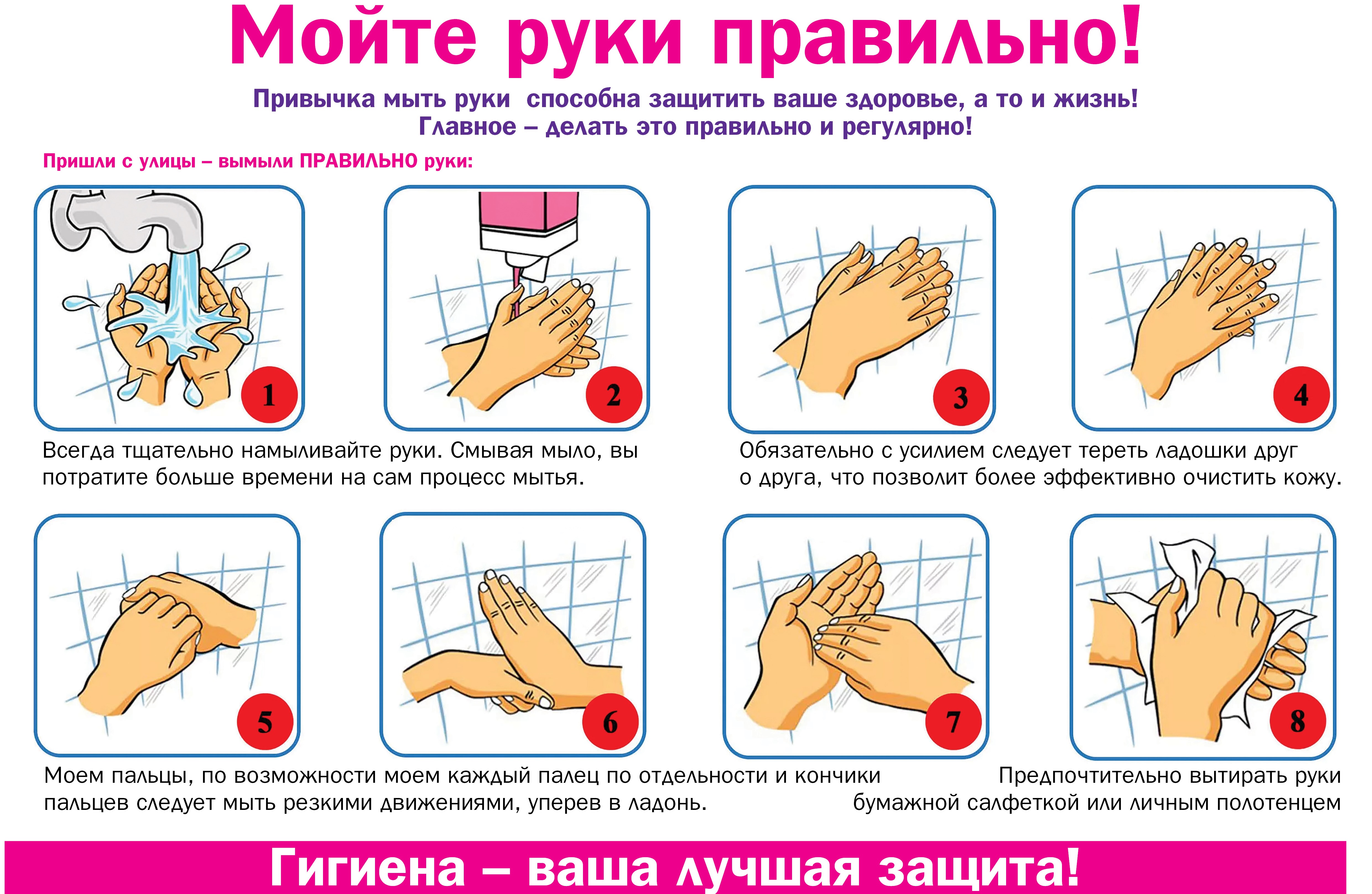 Коронавирус правила мытья рук